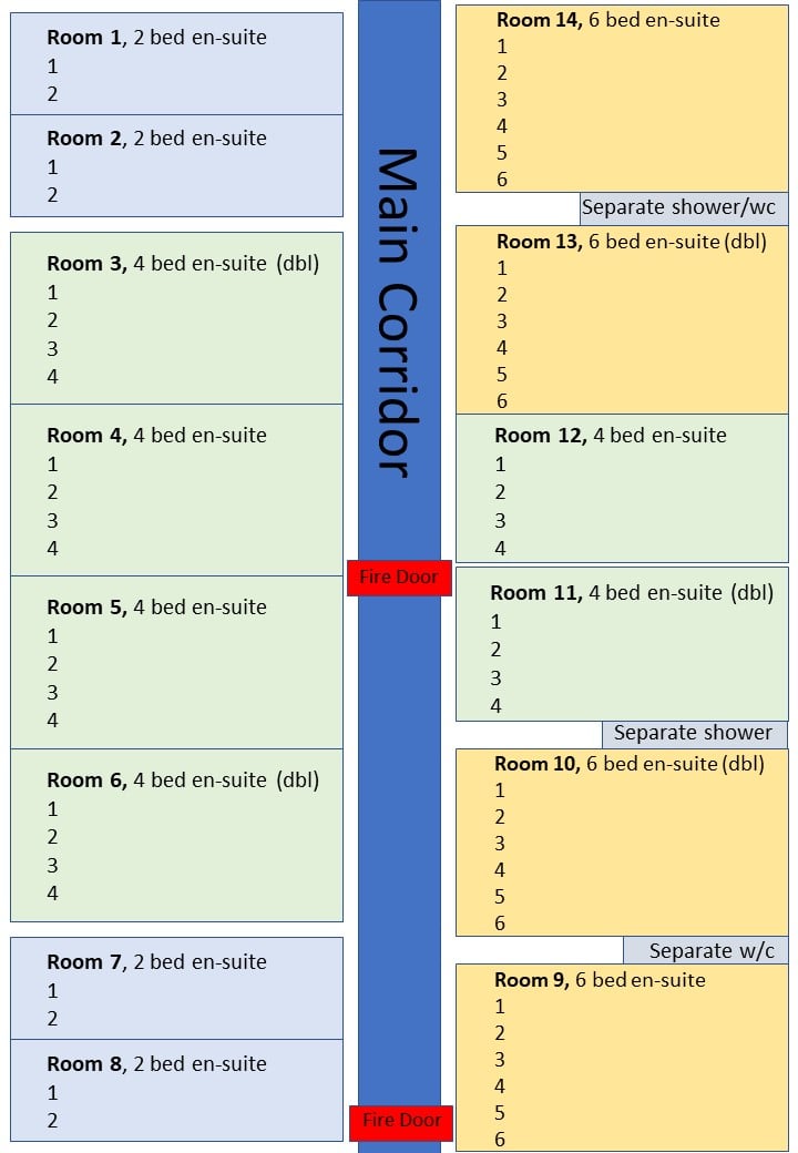 Bedroom plan